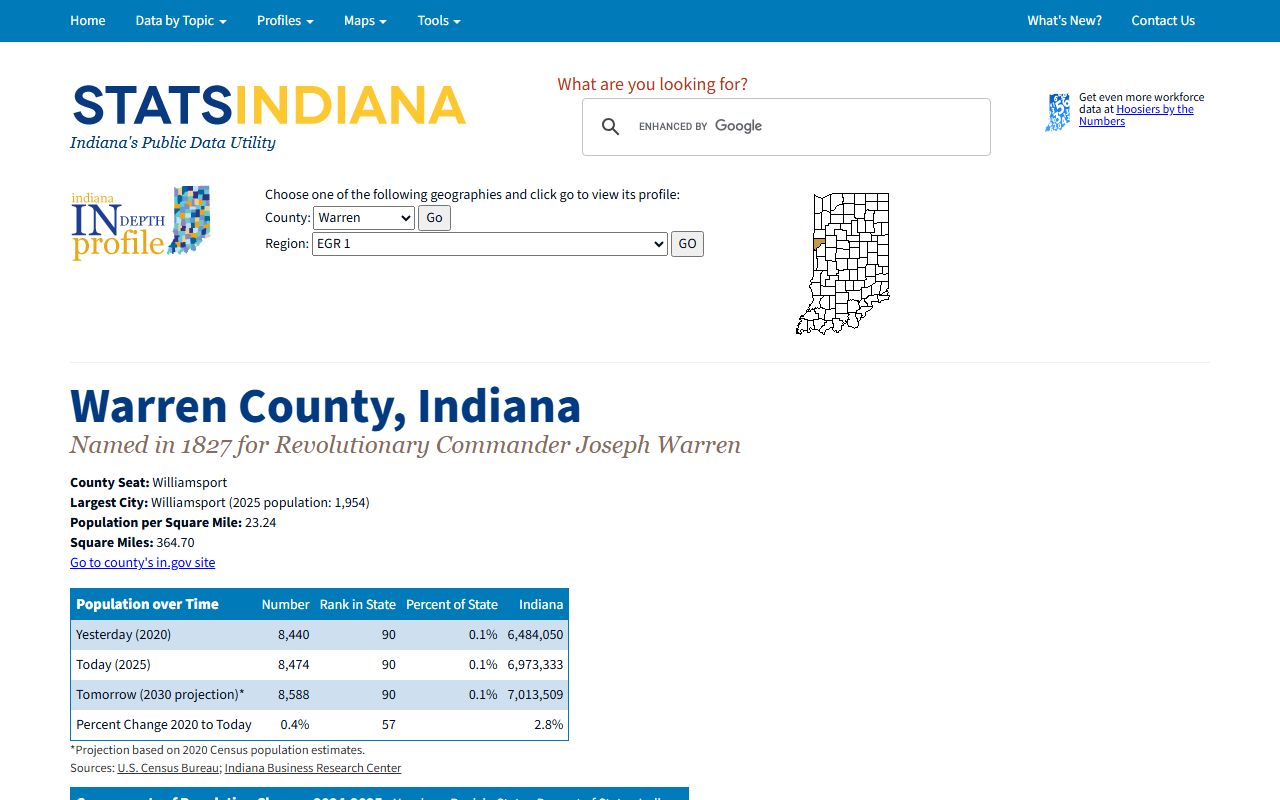 Warren County Clerk of the Circuit Court local records county profile